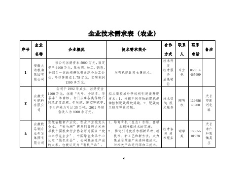 企业技术需求征集汇总表