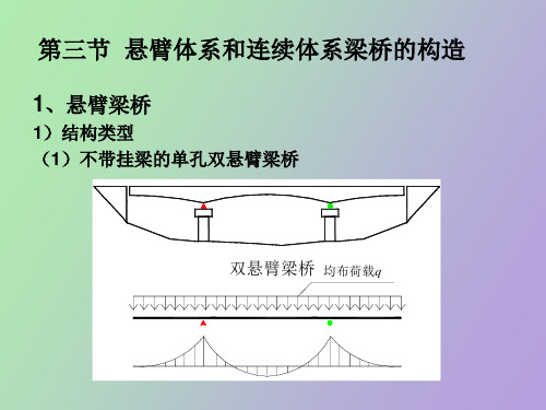 概述第二章混凝土梁式桥构造与设计要点