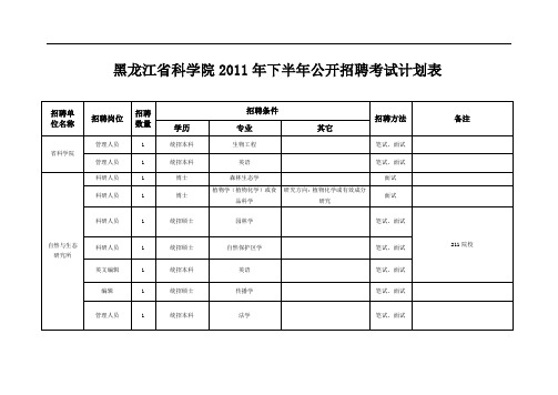 黑龙江省科学院2011年下半年公开招聘考试计划表