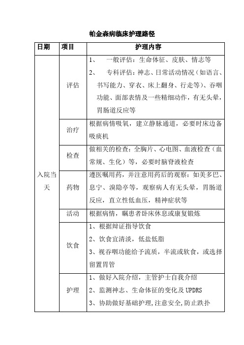 帕金森病临床护理路径