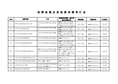 法律法规和其他要求清单