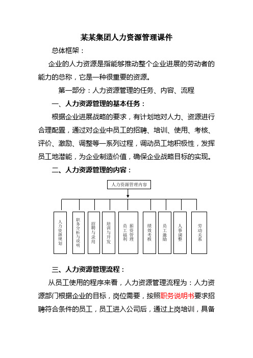 某某集团人力资源管理课件