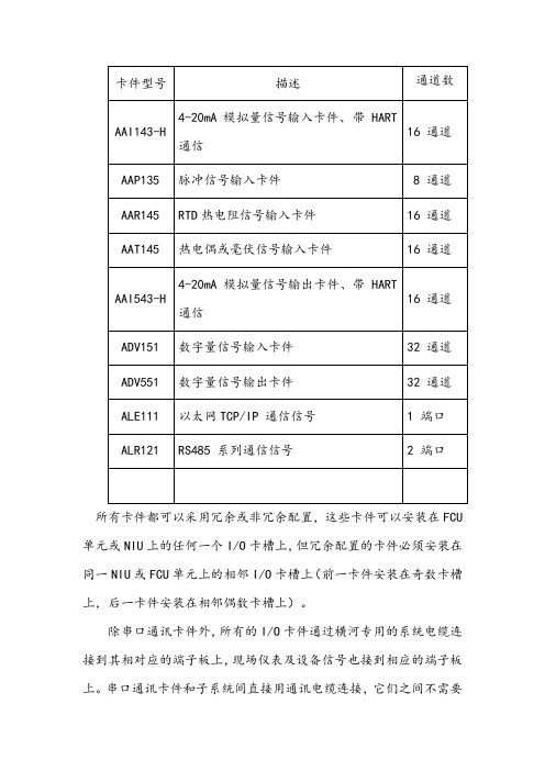 横河系统常用卡件