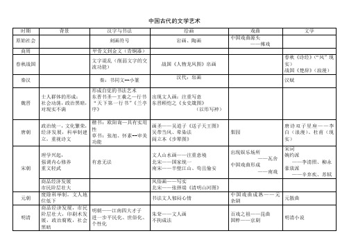 中国古代的文学艺术