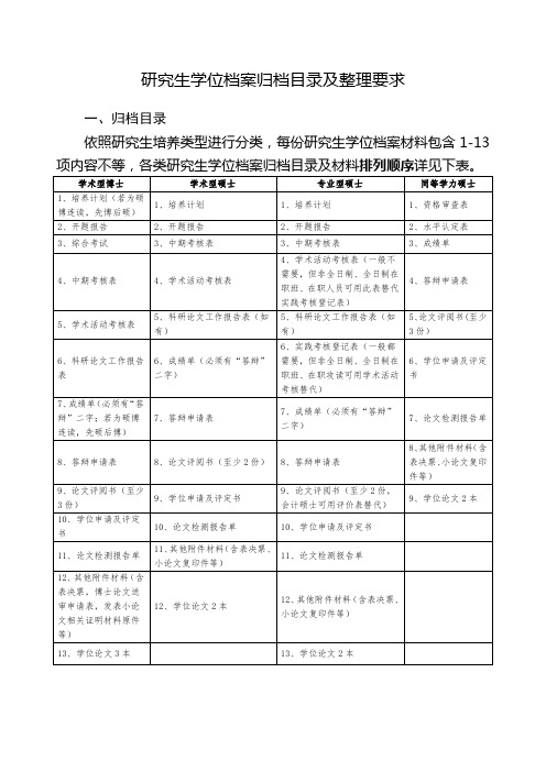 研究生学位档案归档目录及整理要求