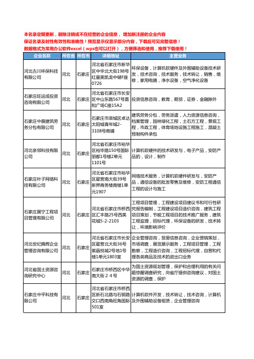 新版河北省项目管理咨询工商企业公司商家名录名单联系方式大全598家