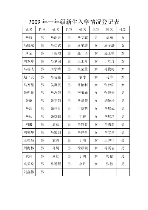 2009年一年级新生入学情况登记表