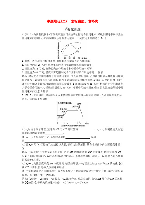 2018届高考生物二轮复习 审题培优(二)坐标曲线、表格类练习