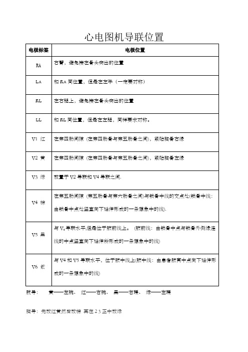 心电图机导联位置