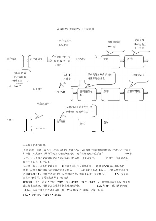 电池和组件生产工艺流程图