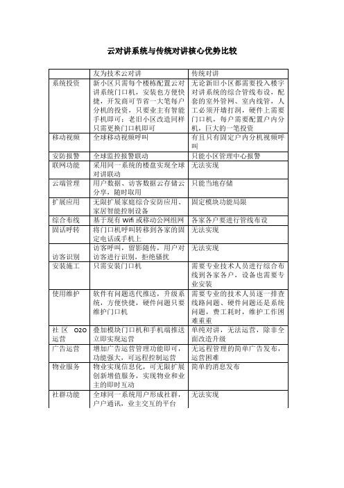 云对讲系统与传统对讲核心优势比较