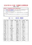 无为中学2011年高一年级新生分班情况表