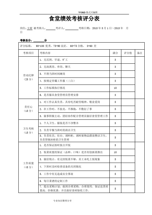 食堂员工绩效考核表