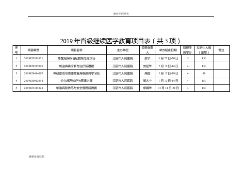 2019年省级继续医学教育项目表(共5项) .doc