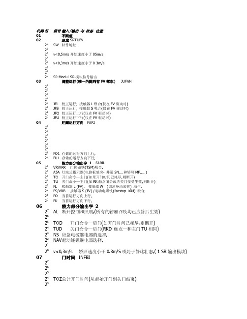 蒂森电梯0500功能详解