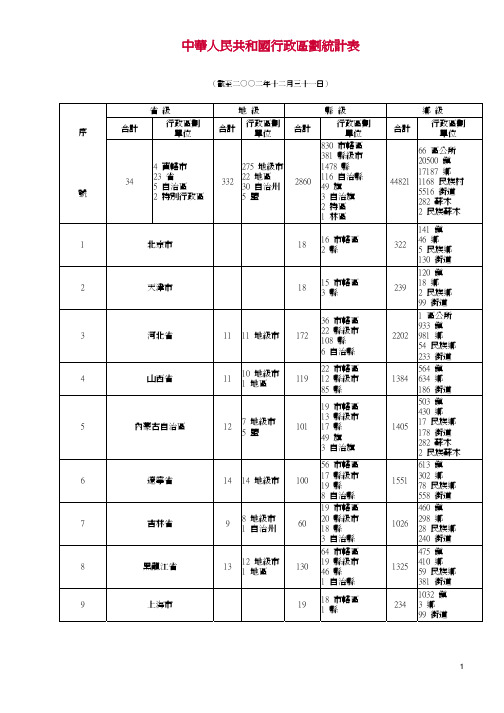 1中华人民共和国政区划统计表