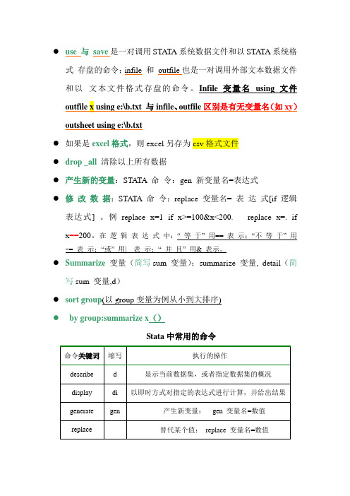 stata 指令(1)