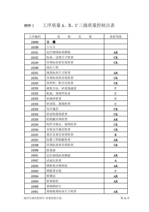 三级质量控制点设置表(p41-70)