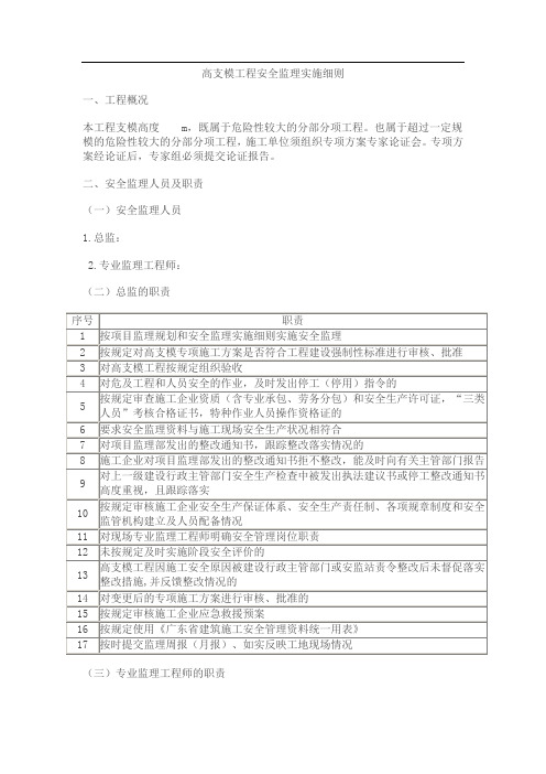 高支模工程安全监理实施细则