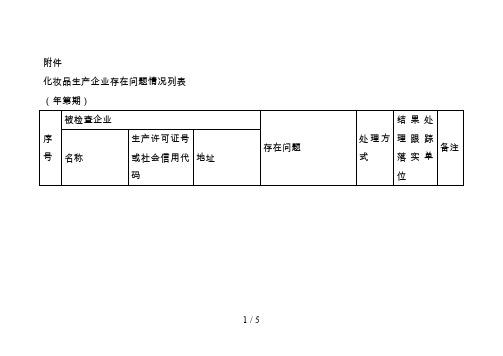 化妆品生产企业存在问题情况列表