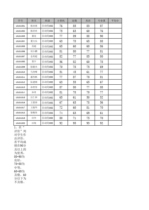 条件函数与条件格式