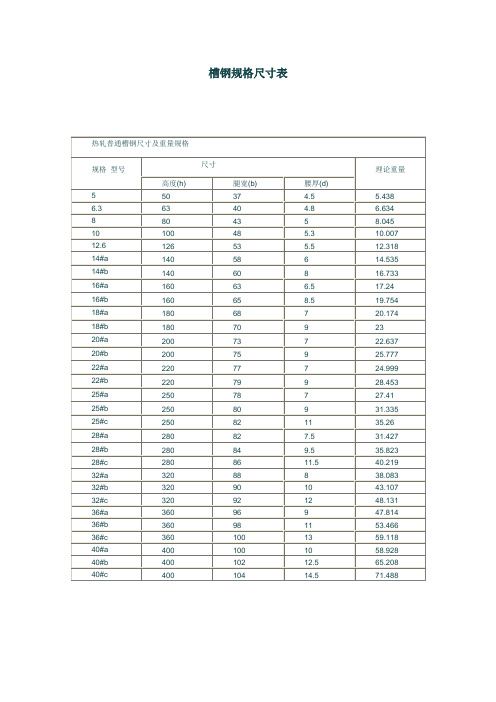 材料规格表