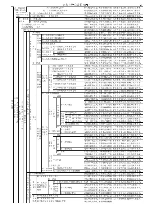 15亲友书科判