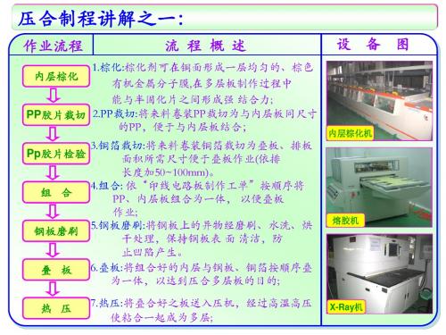 pcb工艺流程培训(二)