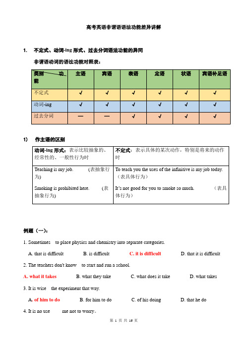 【语法讲解】高考英语非谓语语法功能差异讲解