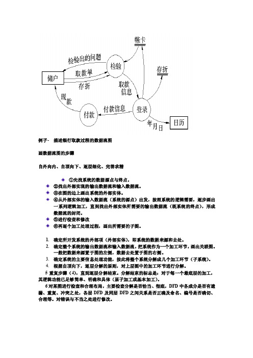 描述银行取款过程的数据流图