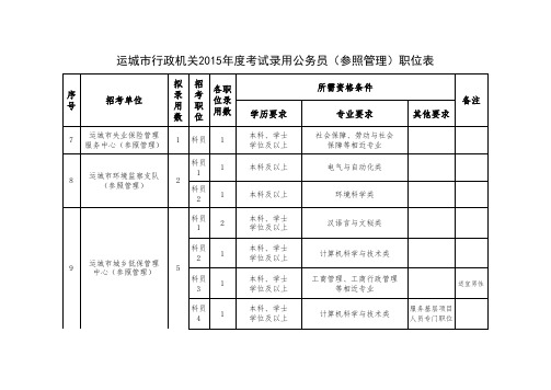 山西省行政机关2015年度考试录用公务员(参照管理)职位表