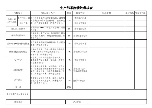 (完整版)生产部绩效考核表