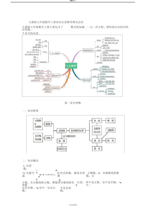 人教版七年级数学上册知识点思维导图与总结-七年级整数思维导图