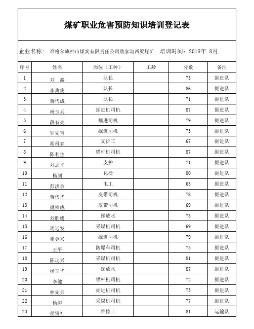 敖家沟培训人员名单表格