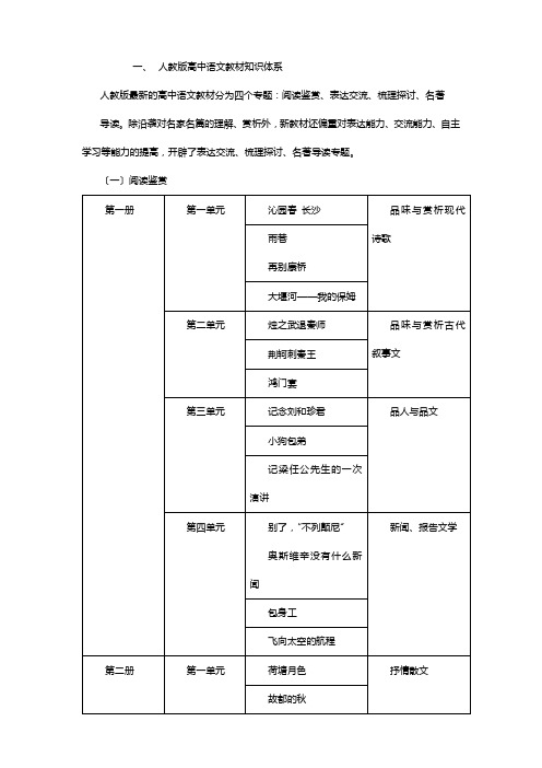 高中语文知识点、考点、真题和命题规律总结.