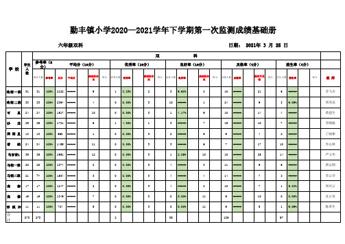 六年级第一次成绩基础册