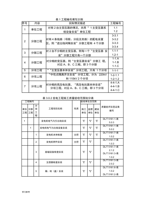 DLT51612018年电气装置安装工程质量检验与评定规程完整