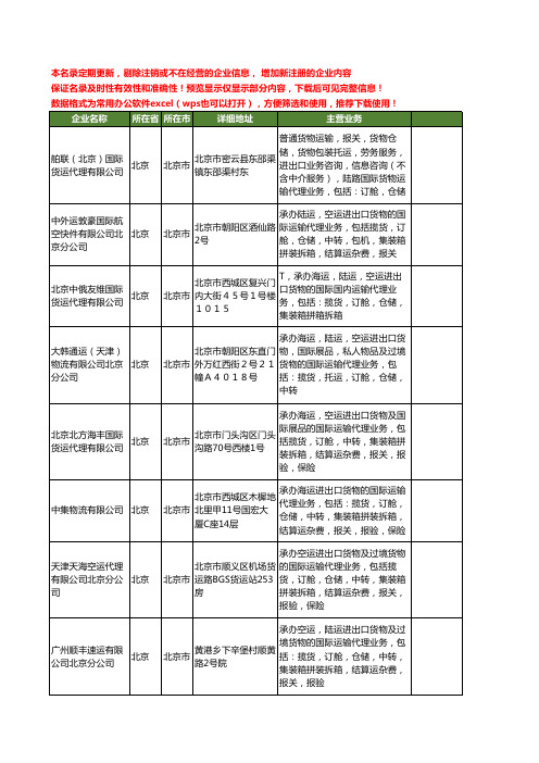 新版全国集装箱拼箱工商企业公司商家名录名单联系方式大全20家