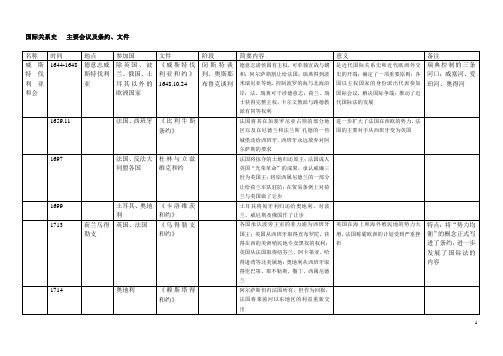 国际关系史主要会议及条约介绍