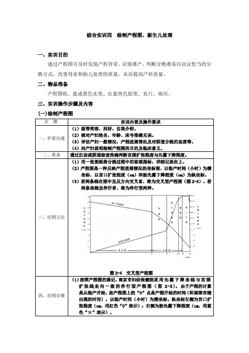 综合实训四新生儿处理、绘制产程图