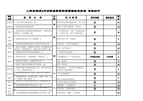 门店质量管理制度执行情况的检查、考核细则