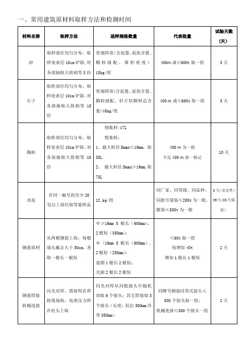 主要材料取样标准