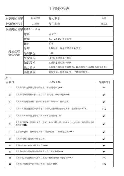 财务经理工作分析表