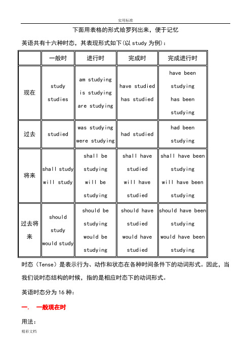 (完整word版)英语十六时态表格总结材料(很全面)