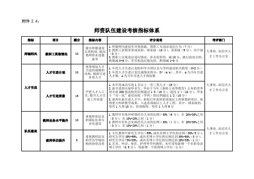 师资队伍建设考核指标体系