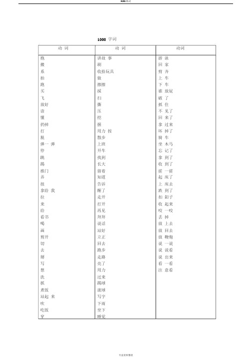 1000词汇表