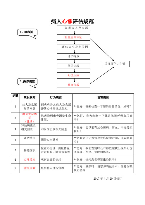 心悸评估规范