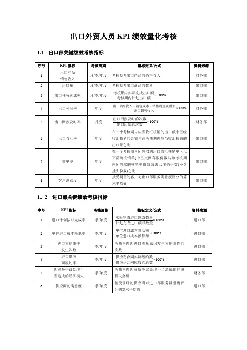 出口外贸人员KPI绩效量化考核