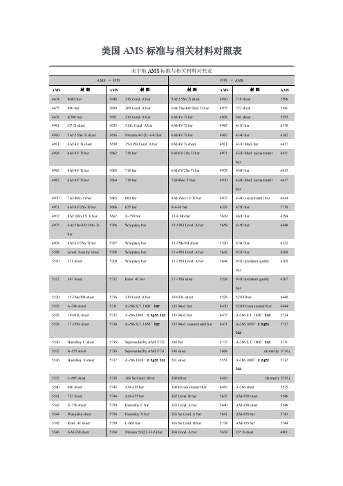 美国AMS标准与相关材料对照表