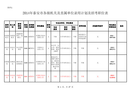 公务员泰安职位表